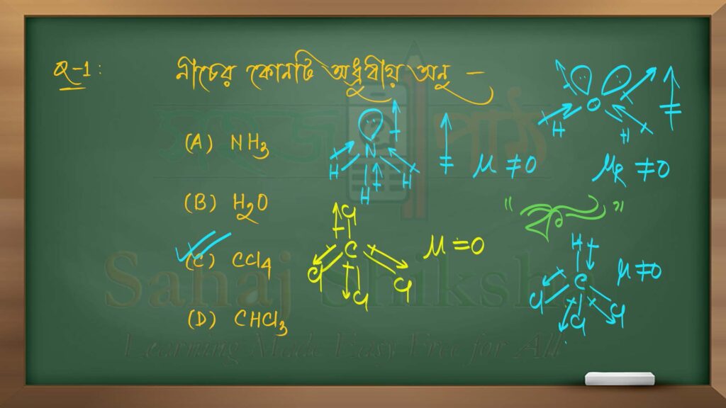 chemical bonding