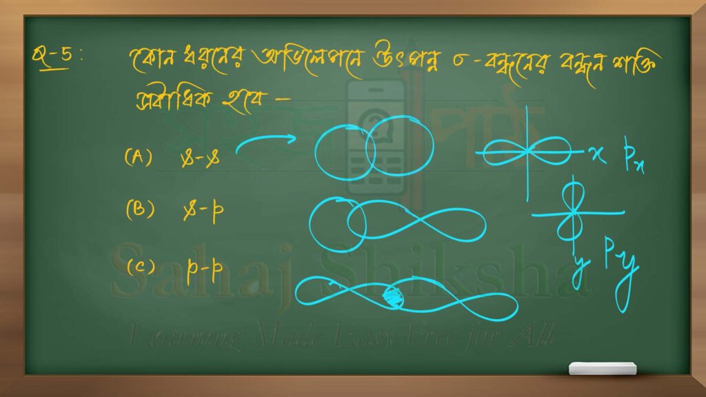 chemical bonding 5