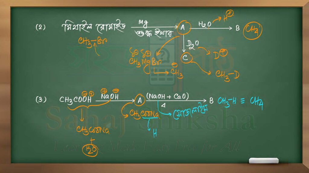 hydrocarbon 2