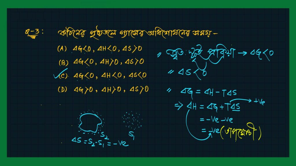 surface chemistry