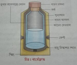 thermoflask