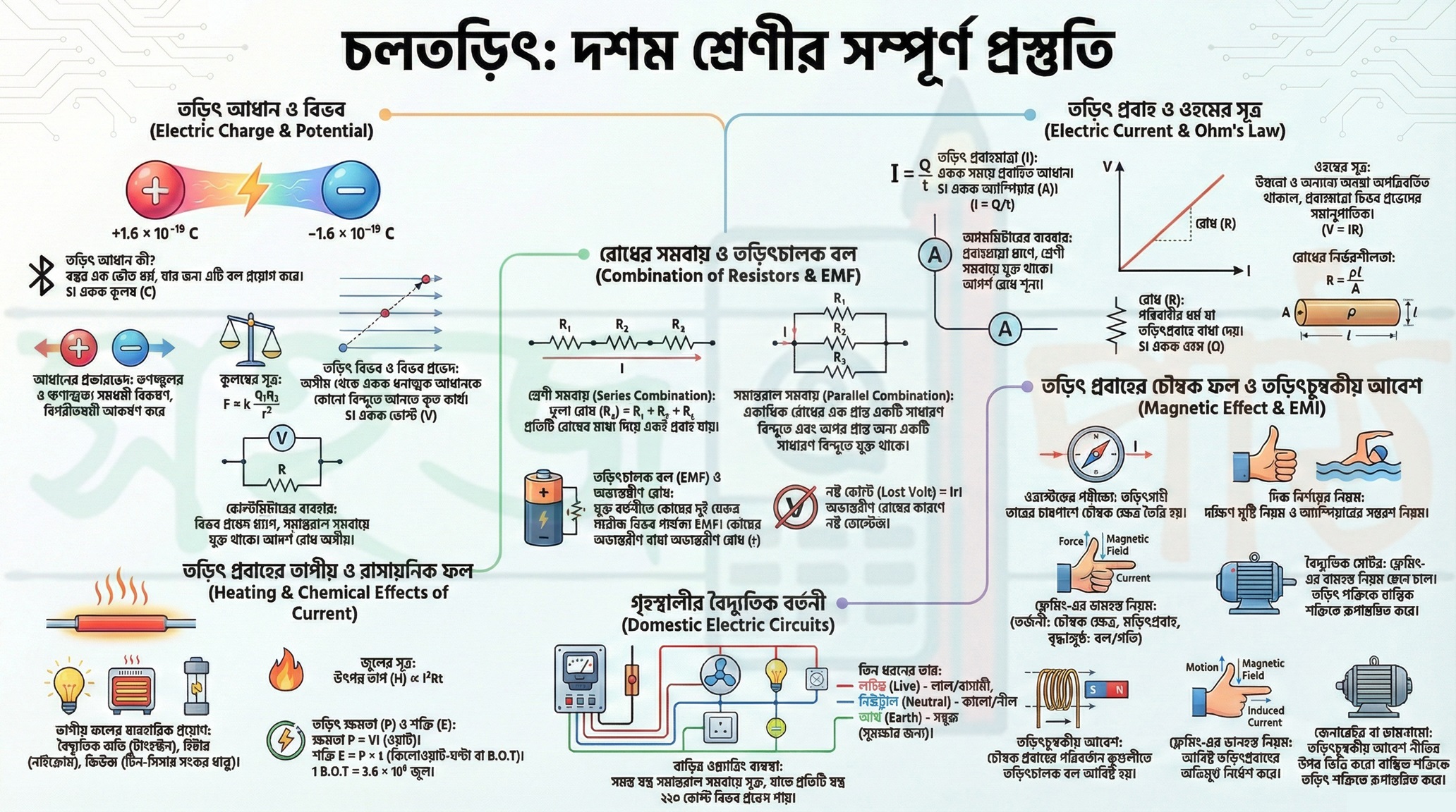 Current-Electricity_1_Sahaj_Shiksha