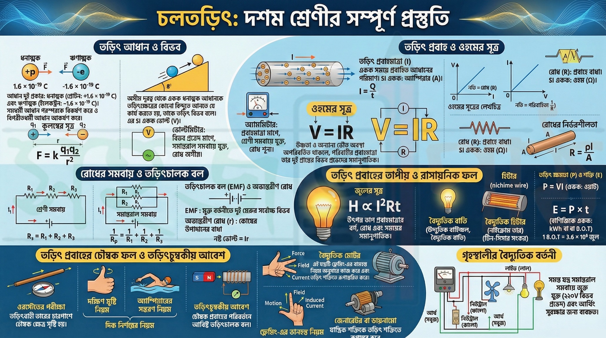 Current-Electricity_2_Sahaj_Shiksha