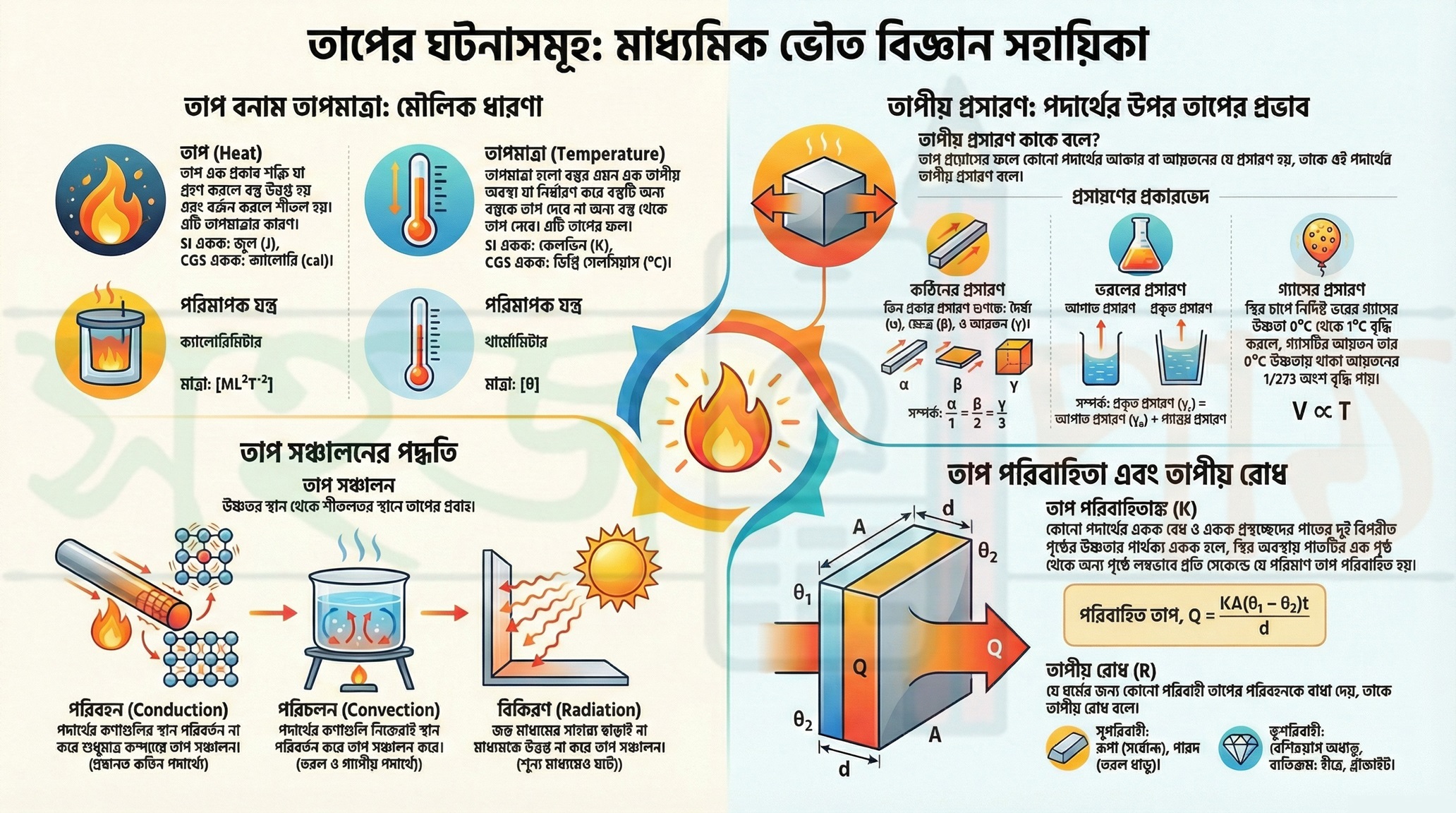 heat-1_Sahaj shiksha